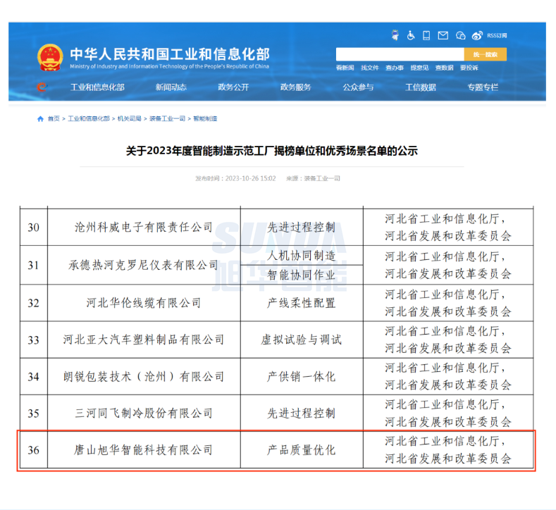 【国家级荣誉】喜讯！upay钱包官网智能“SunFMEA项目”荣获工信部“2023年度智能制造优秀场景”